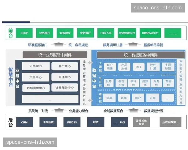 数据中台成为核心枢纽，打通从招商到散场的业务流